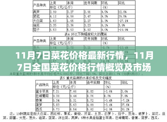 11月7日全国菜花价格行情概览及市场分析，最新市场动态解析