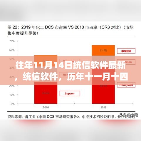 历年11月14日统信软件的印记与影响，见证软件行业的跃迁之路