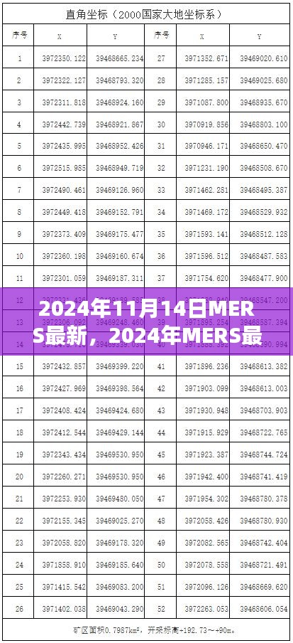 2024年MERS最新动态全面指南，如何应对病毒威胁