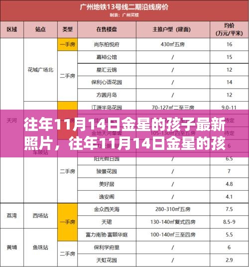 探索金星孩子，最新照片揭示其独特魅力（往年11月14日金星孩子最新照片）