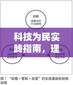 科技为民实践指南，理念、策略与路径探索