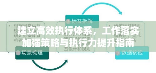 建立高效执行体系，工作落实加强策略与执行力提升指南