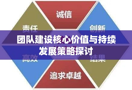 团队建设核心价值与持续发展策略探讨