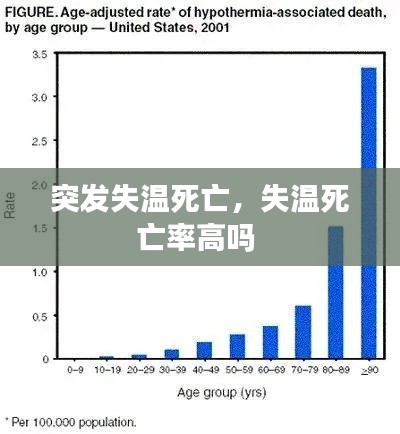 突发失温死亡，失温死亡率高吗 