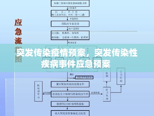 突发传染疫情预案，突发传染性疾病事件应急预案 