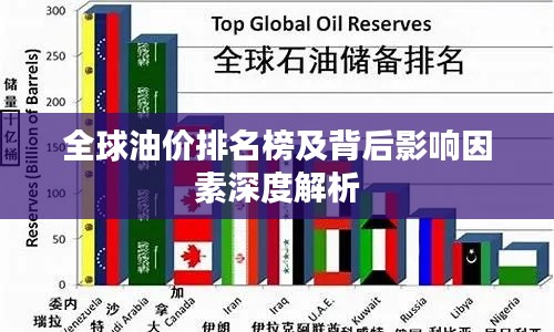 全球油价排名榜及背后影响因素深度解析