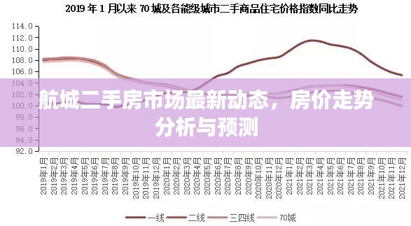 航城二手房市场最新动态，房价走势分析与预测