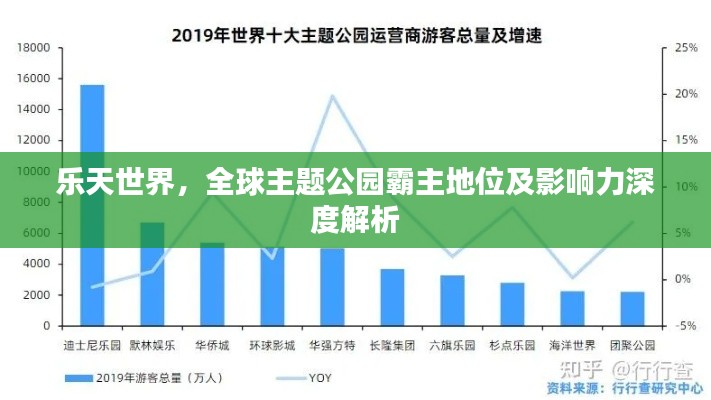 乐天世界，全球主题公园霸主地位及影响力深度解析