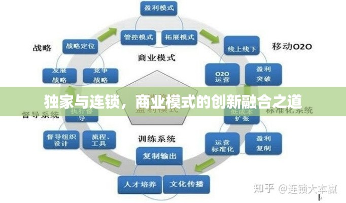 独家与连锁，商业模式的创新融合之道