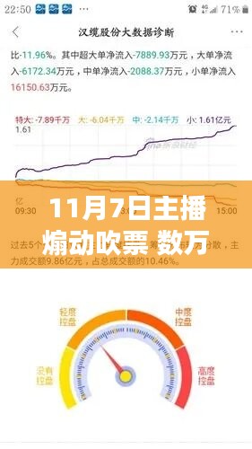 11月7日主播煽动吹票引发新股民涌入直播间，深度测评报告揭秘