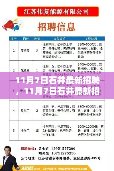 11月7日石井最新招聘及产品全面评测介绍概览