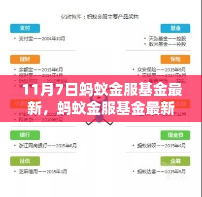 蚂蚁金服基金最新动态解析（11月7日版）报告出炉！