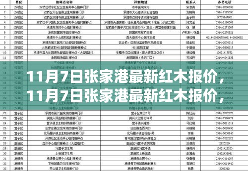 11月7日张家港红木市场最新报价及市场趋势解析