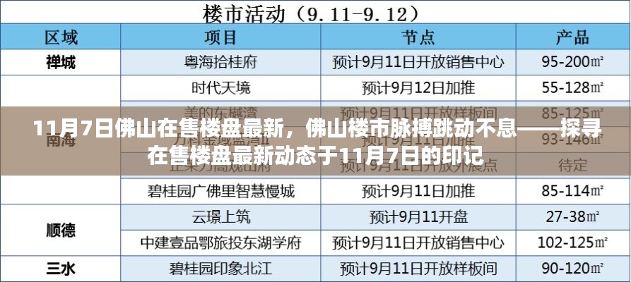 探寻佛山楼盘最新动态，楼市脉搏跳动不息的印记