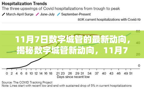 揭秘数字城管新动向，11月7日三大看点揭晓