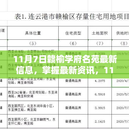 最新资讯大揭秘，11月7日赣榆学府名苑信息全攻略，掌握最新动态