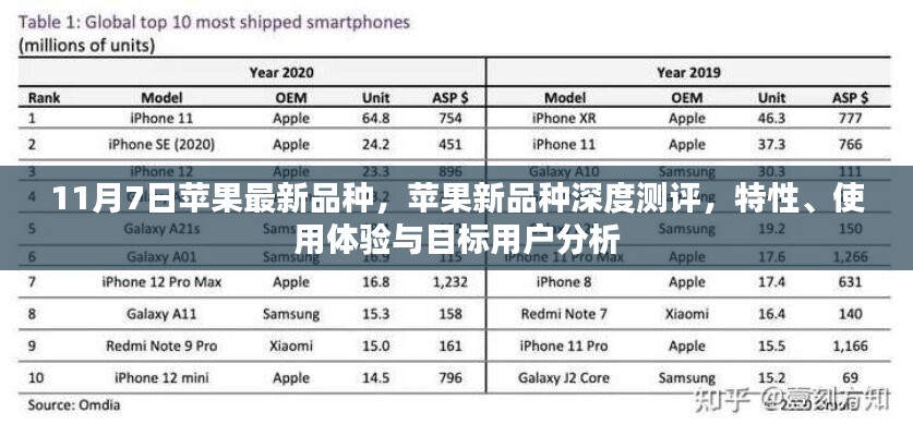 苹果新品种深度测评，特性、用户体验与目标用户分析（11月7日最新品种）