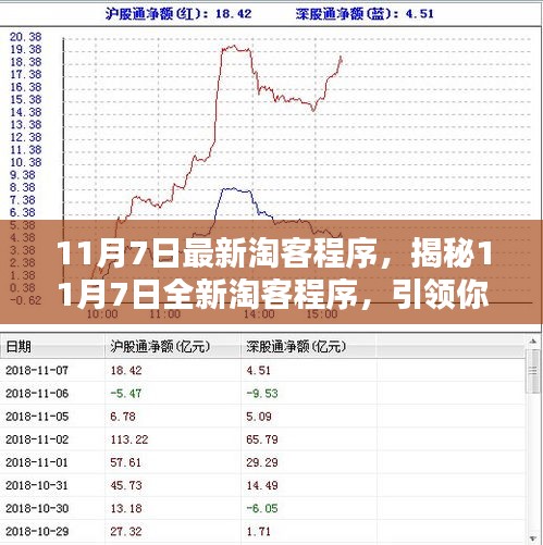 揭秘全新淘客程序，引领淘客新纪元，开启财富大门！