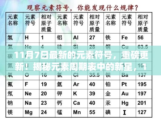 揭秘元素周期表中的新星，最新元素符号重磅更新发布！