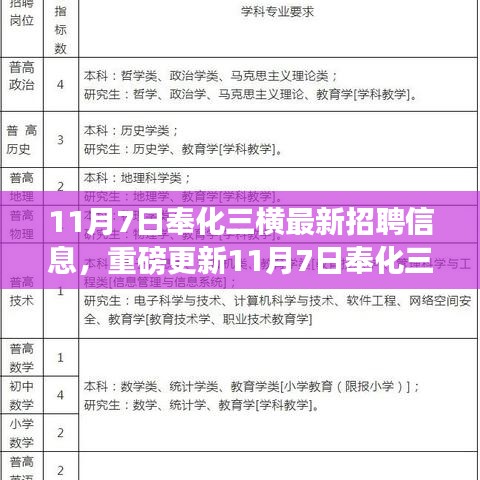 11月7日奉化三横最新招聘信息大揭秘，优质岗位等你来挑战！