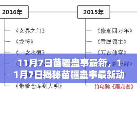 揭秘，苗疆蛊事最新动态，古老神秘文化迎来新生机