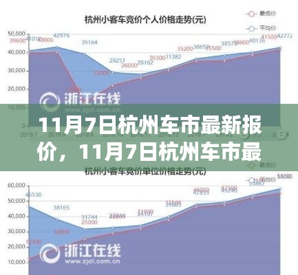 11月7日杭州车市最新报价及购车风云解析