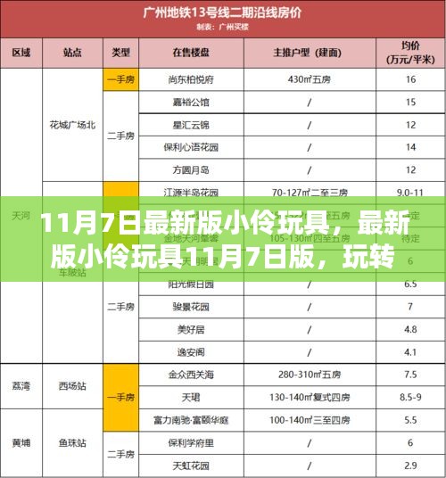 玩转最新小伶玩具，11月7日版轻松上手指南