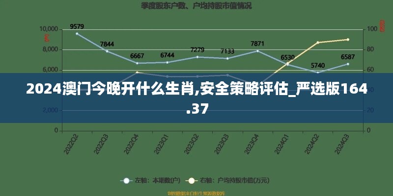 2024澳门今晚开什么生肖,安全策略评估_严选版164.37