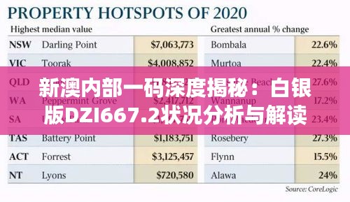 新澳内部一码深度揭秘：白银版DZI667.2状况分析与解读