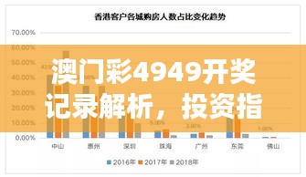 澳门彩4949开奖记录解析，投资指南GAR630.29深度分析