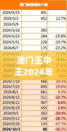 澳门王中王2024年数据分析解读：KGO664.14复刻版概览