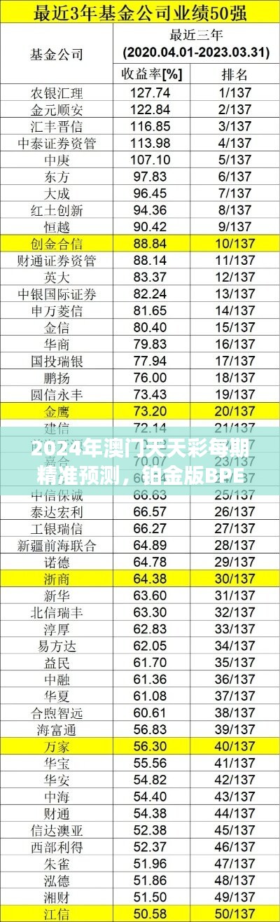 2024年澳门天天彩每期精准预测，铂金版BPE307.24专业操作指南