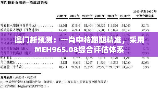 澳门新预测：一肖中特期期精准，采用MEH965.08综合评估体系