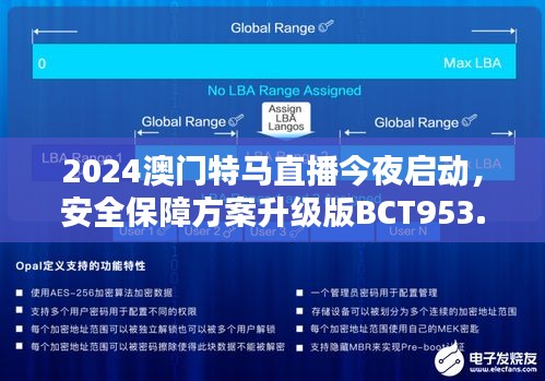 2024澳门特马直播今夜启动，安全保障方案升级版BCT953.08深度解析