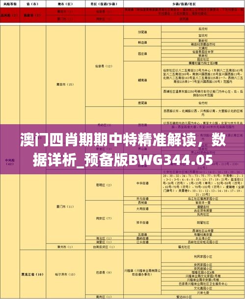 澳门四肖期期中特精准解读，数据详析_预备版BWG344.05