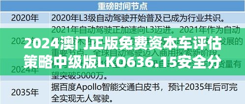 2024澳门正版免费资本车评估策略中级版LKO636.15安全分析