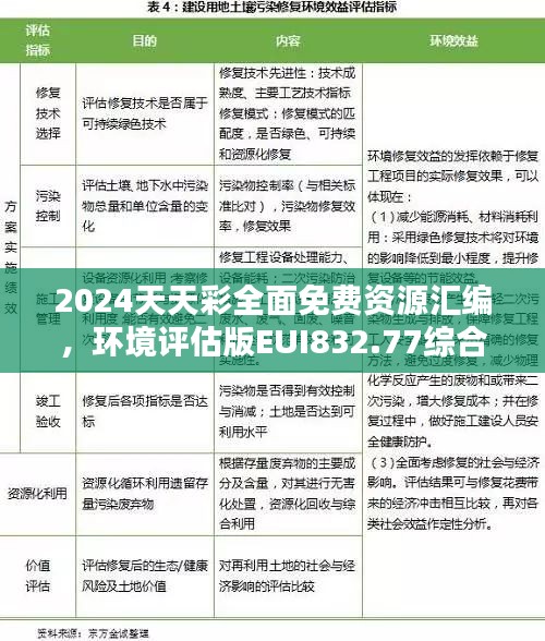 2024天天彩全面免费资源汇编，环境评估版EUI832.77综合评价准则