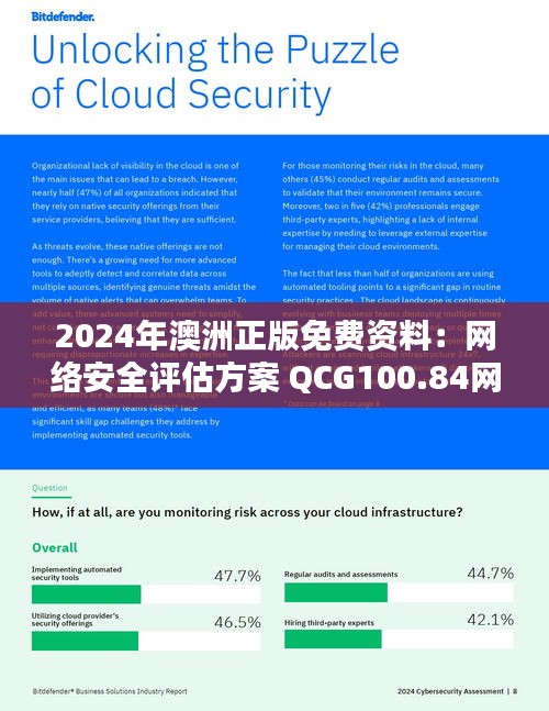 2024年澳洲正版免费资料：网络安全评估方案 QCG100.84网络版