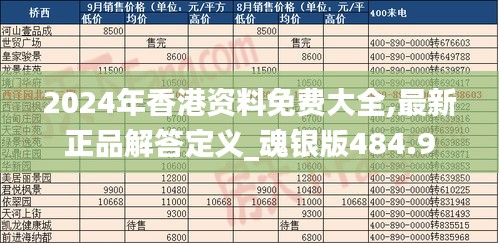 2024年香港资料免费大全,最新正品解答定义_魂银版484.9