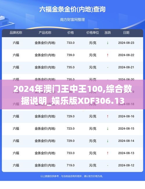 2024年澳门王中王100,综合数据说明_娱乐版XDF306.13