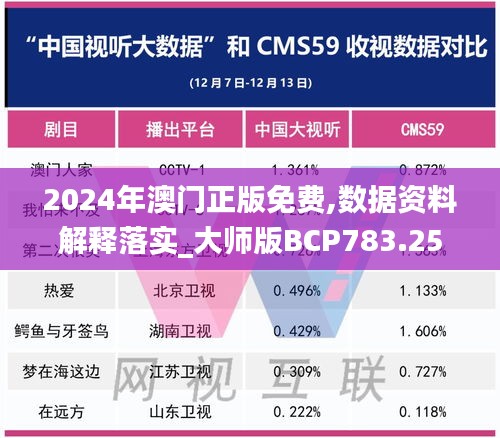 2024年澳门正版免费,数据资料解释落实_大师版BCP783.25