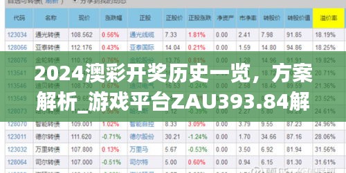 2024澳彩开奖历史一览，方案解析_游戏平台ZAU393.84解读