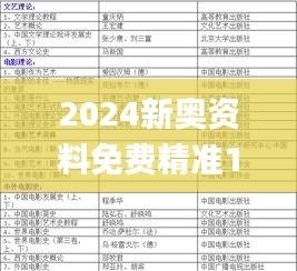 2024新奥资料免费精准109,最新正品解答定义_先锋版YHO195.14