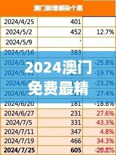 2024澳门免费最精准龙门,数据资料解释落实_解题版JQI252.46