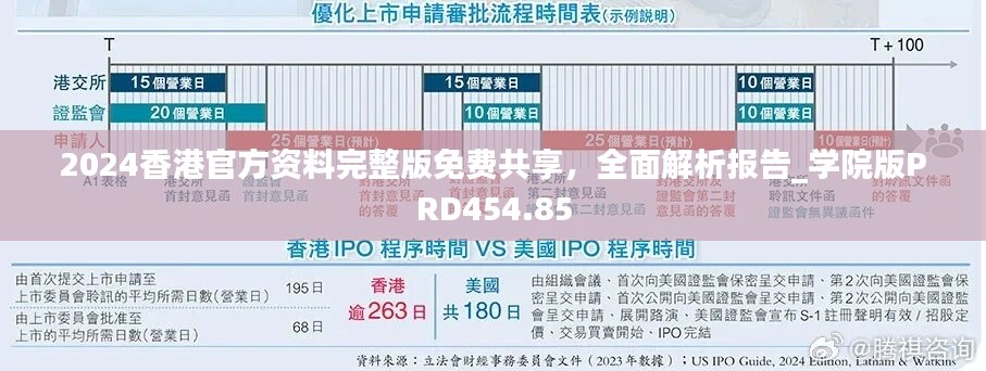 2024香港官方资料完整版免费共享，全面解析报告_学院版PRD454.85