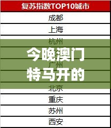 今晚澳门特马开的什么号码2024,综合数据说明_游玩版MPO349.3