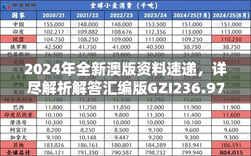 2024年全新澳版资料速递，详尽解析解答汇编版GZI236.97