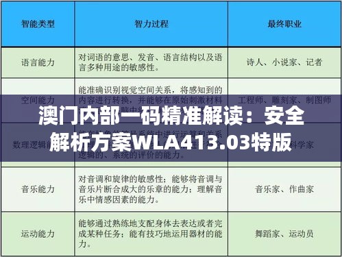 澳门内部一码精准解读：安全解析方案WLA413.03特版