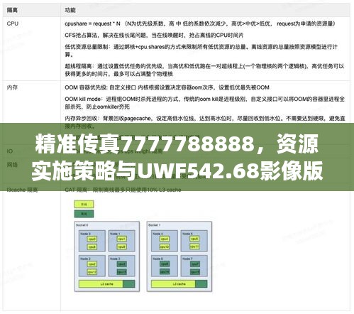 精准传真7777788888，资源实施策略与UWF542.68影像版