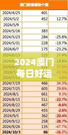 2024澳门每日好运不断，安全解析升级版UPK229.64攻略